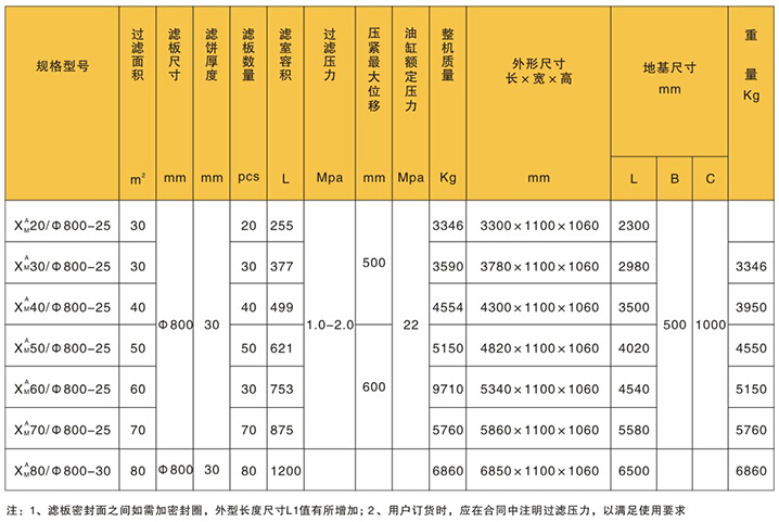 咸陽板框式壓濾機技術參數(shù)